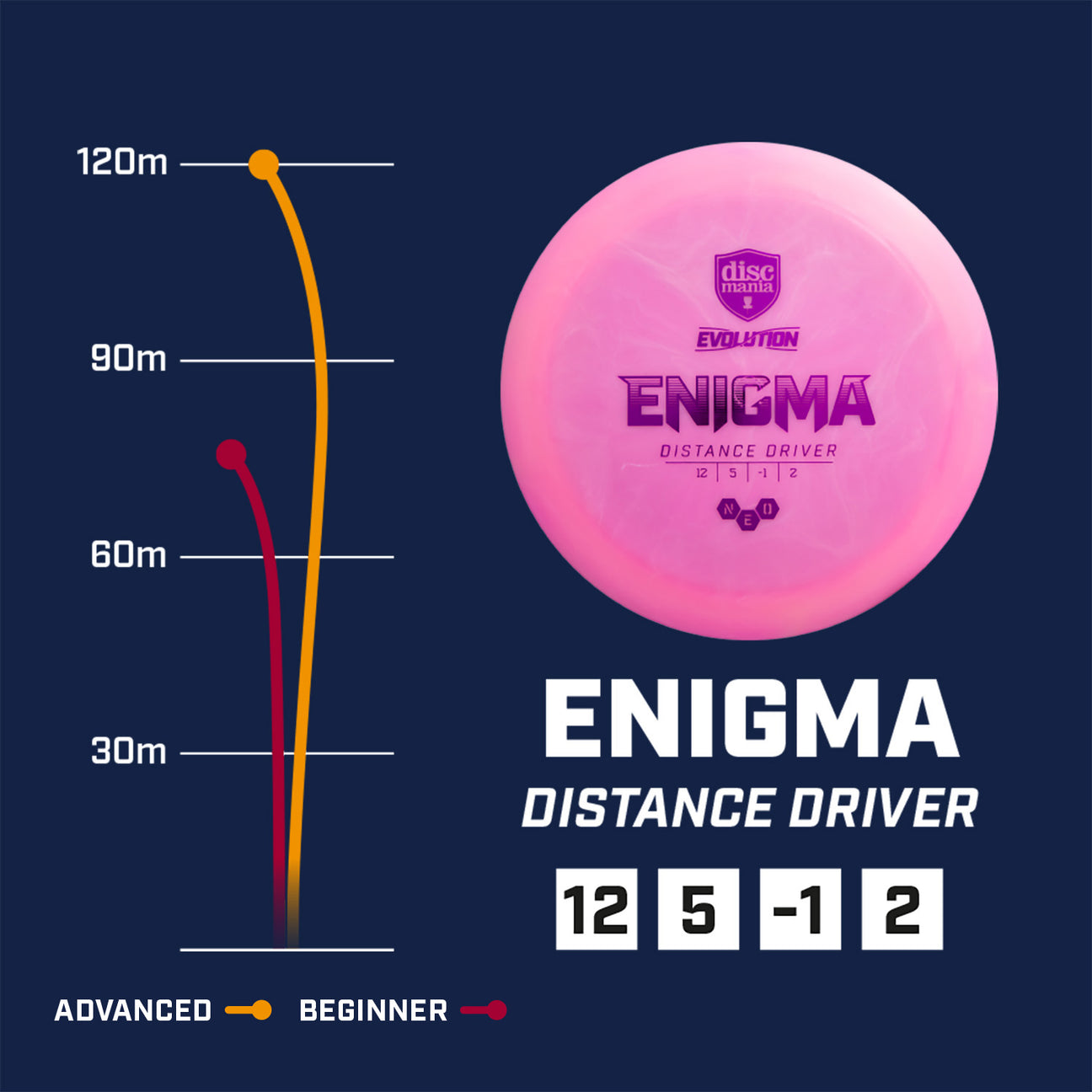 Discmania Evolution Neo line Enigma
