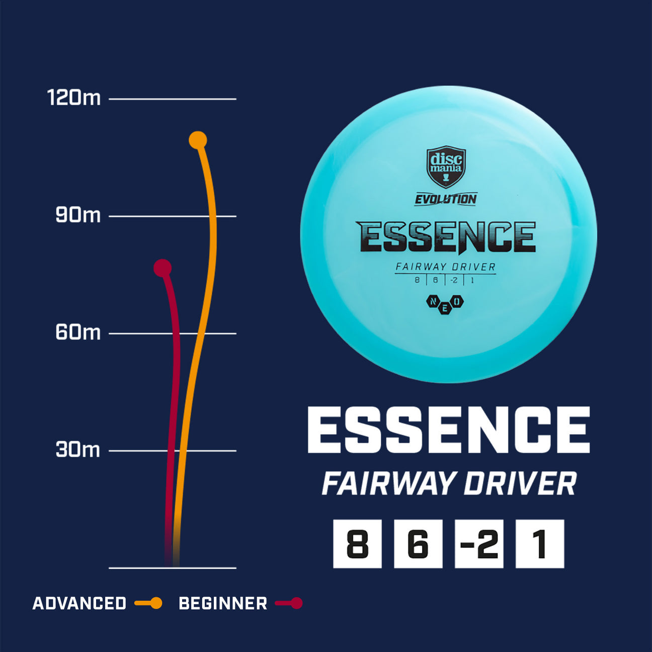 Discmania Evolution Neo line Essence