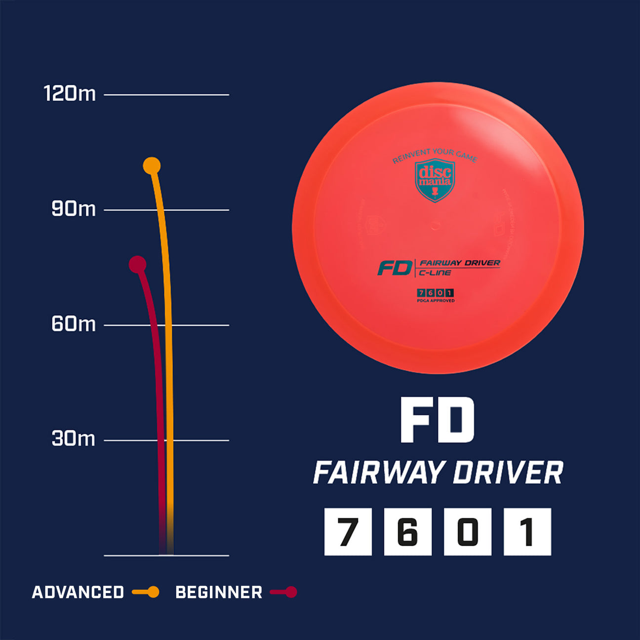 Discmania C-line FD