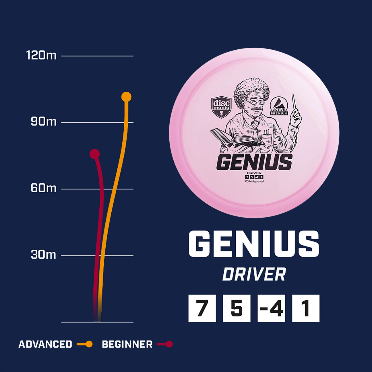Discmania Active Premium line Genius