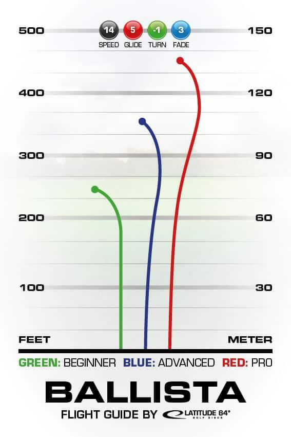 Latitude 64 Opto Line Ballista - PAR3 | Disku golfs