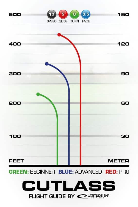 Latitude 64 Opto Line Cutlass - PAR3 | Disku golfs