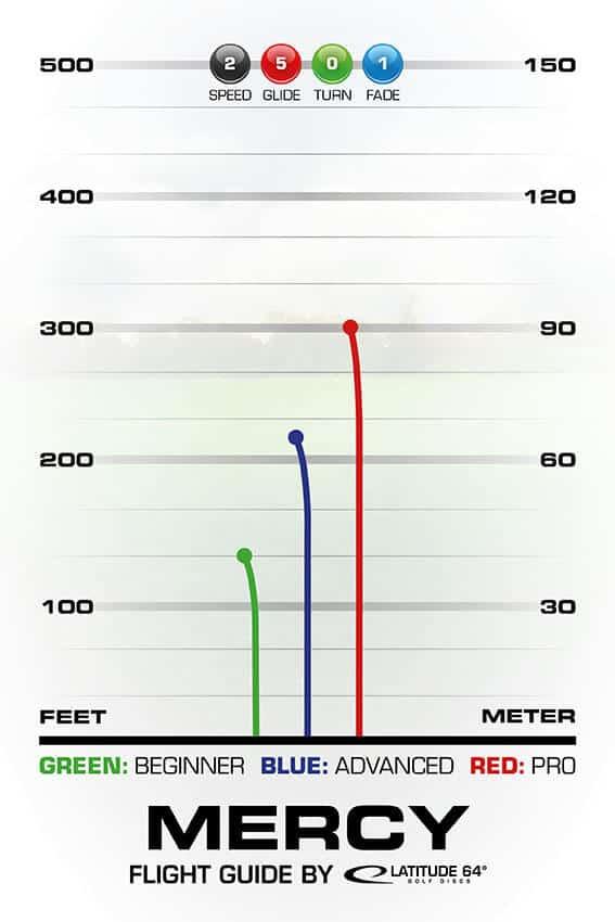 Latitude 64 Zero Line Medium Mercy - PAR3 | Disku golfs