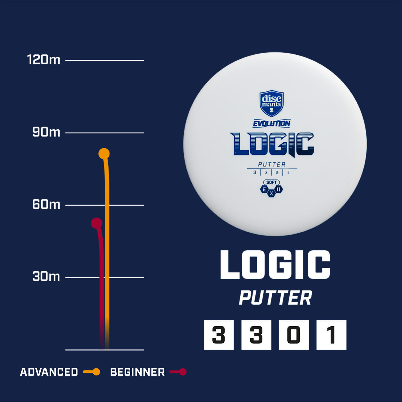 Discmania Evolution Exo Hard Logic
