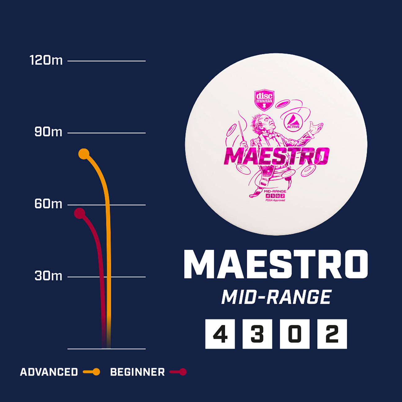 Discmania Active Base-line Maestro