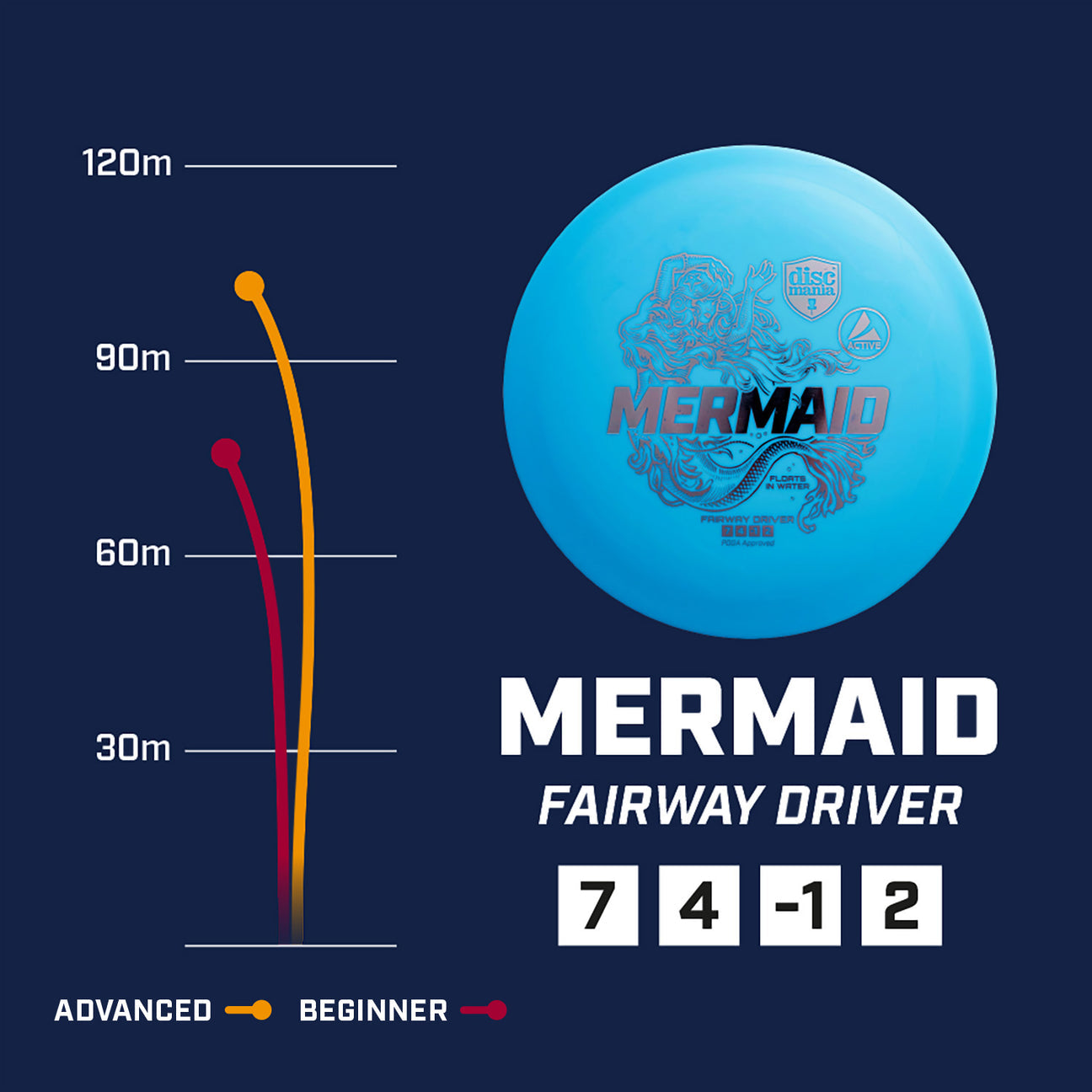 Discmania Active Base-line Mermaid