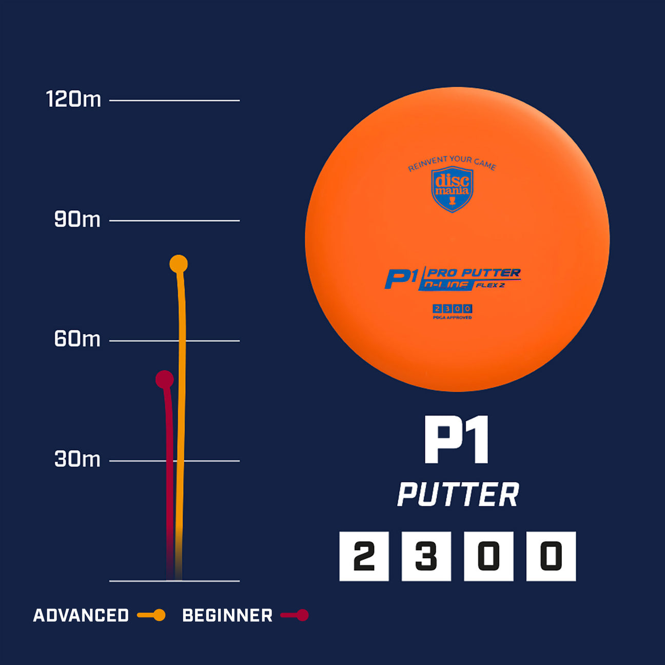 Discmania D-line P1 Flex 2