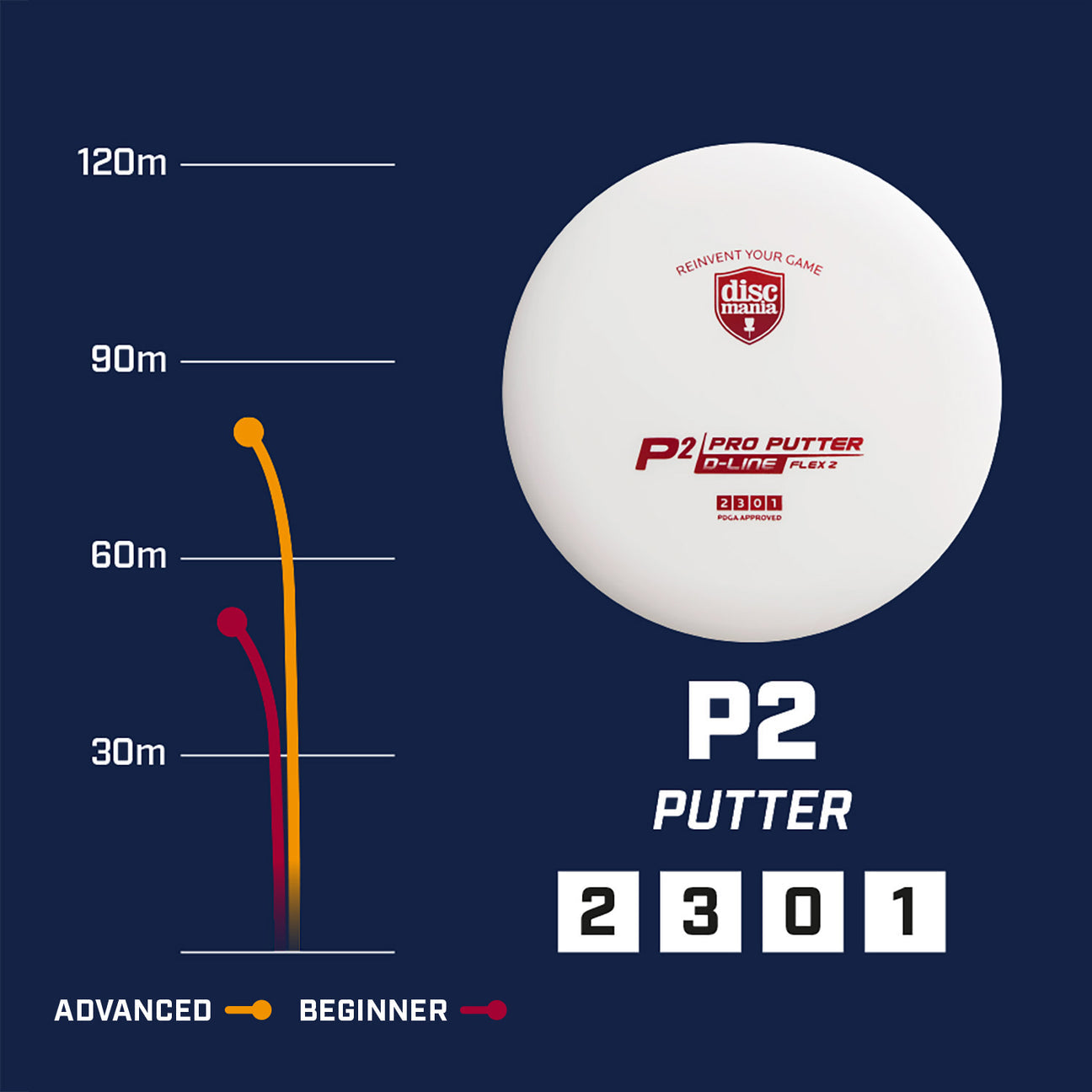 Discmania D-line P2 Flex2