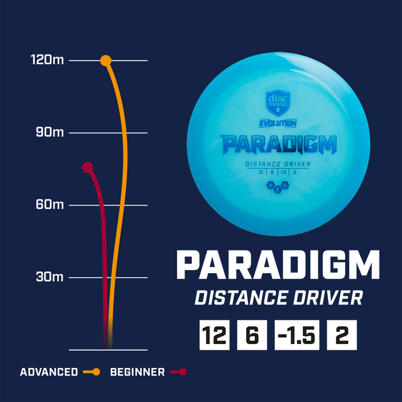 Discmania Evolution Neo line Paradigm