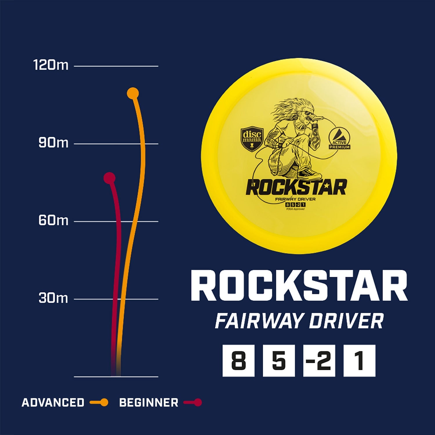 Discmania Active Premium line Rockstar