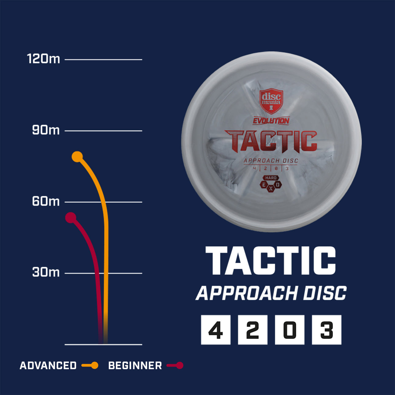 Discmania Evolution Exo line Soft Tactic