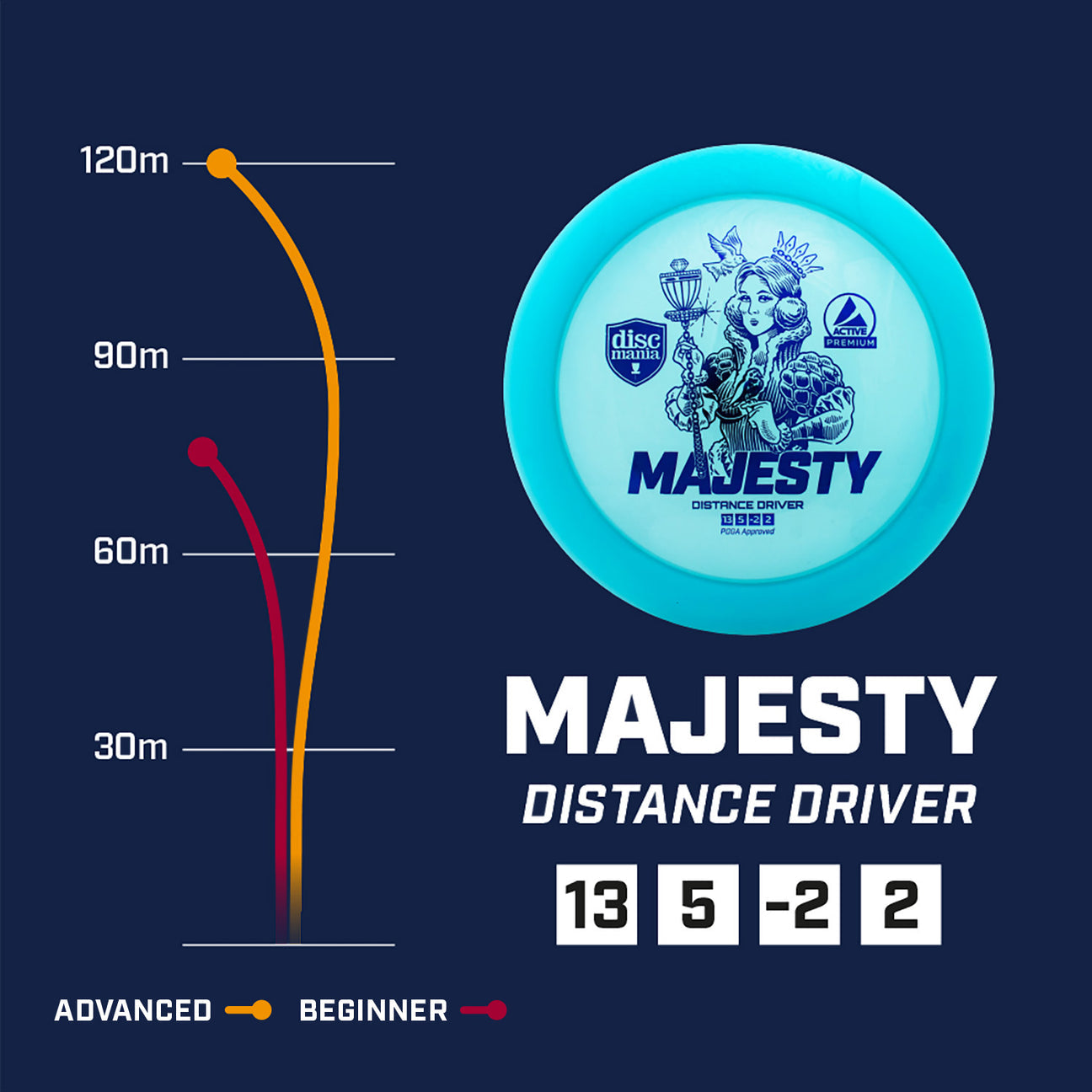Discmania Active Premium-line Majesty