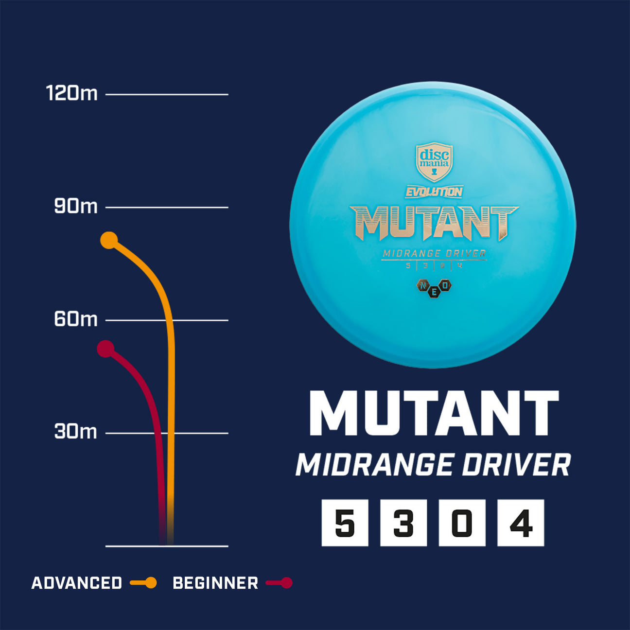 Discmania Evolution Neo line Mutant