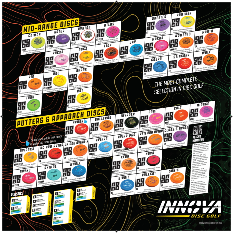 Innova flight chart page 2