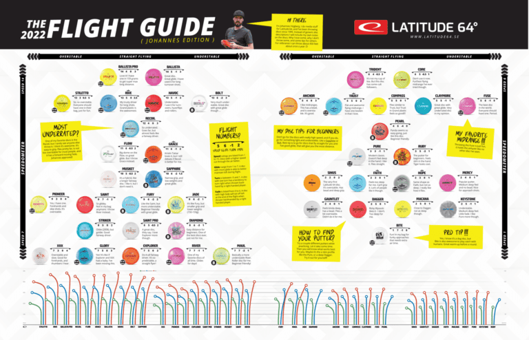 Latitude 64 flight chart